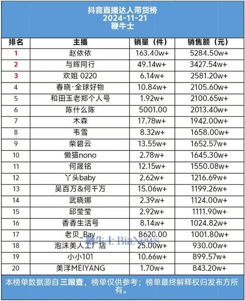 抖音好物榜单刷浏览量，快手作品评论业务网站