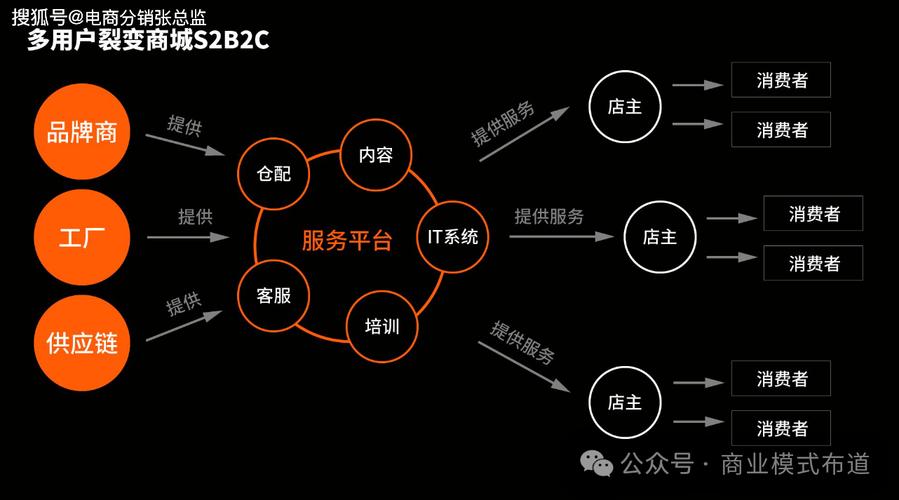 西安b2c网站建设