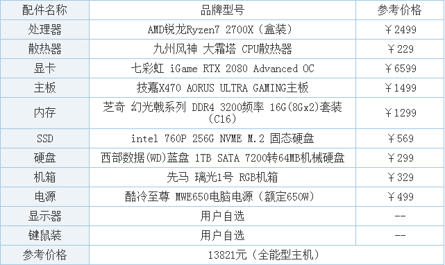 2017画图电脑配置