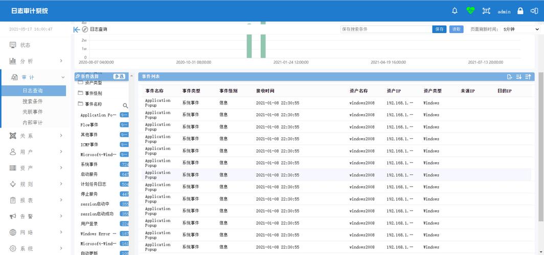 网站建设数据库的购买