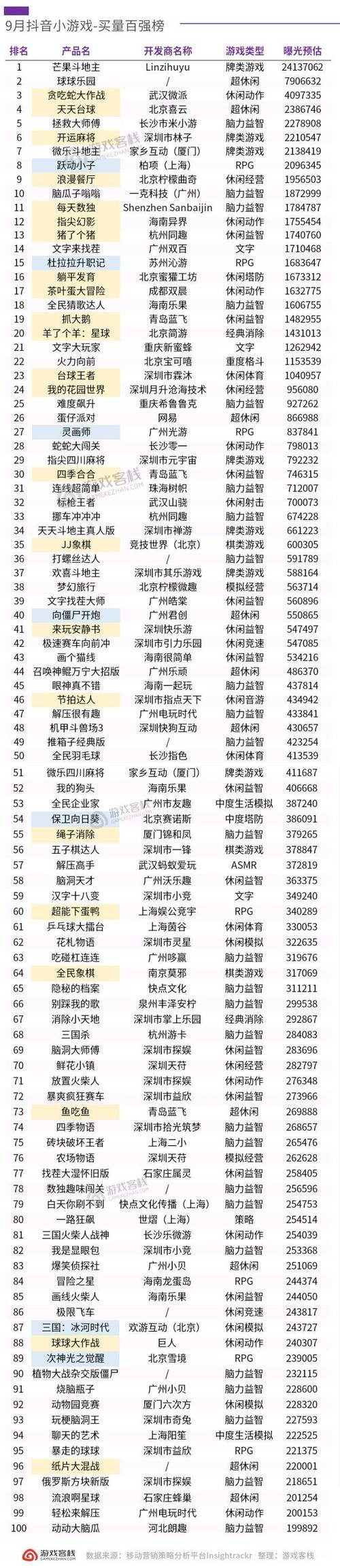 抖音在线刷业务微信转账,ks刷z器软件