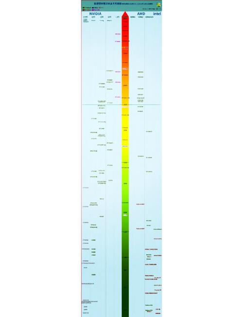 cpu3250适合什么显卡