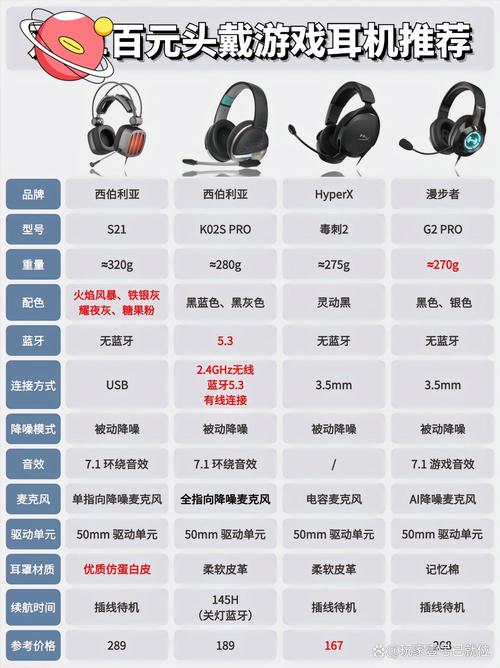 好的耳麦推荐电脑配置