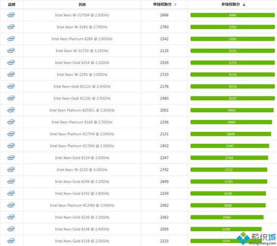 2020年至强最具性价比cpu