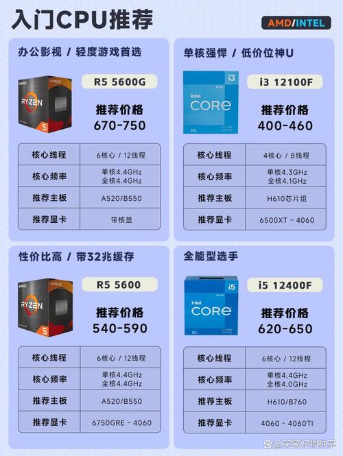 cpu4400和5200差别