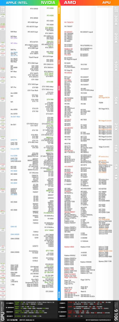 2015年cpu架构天梯图