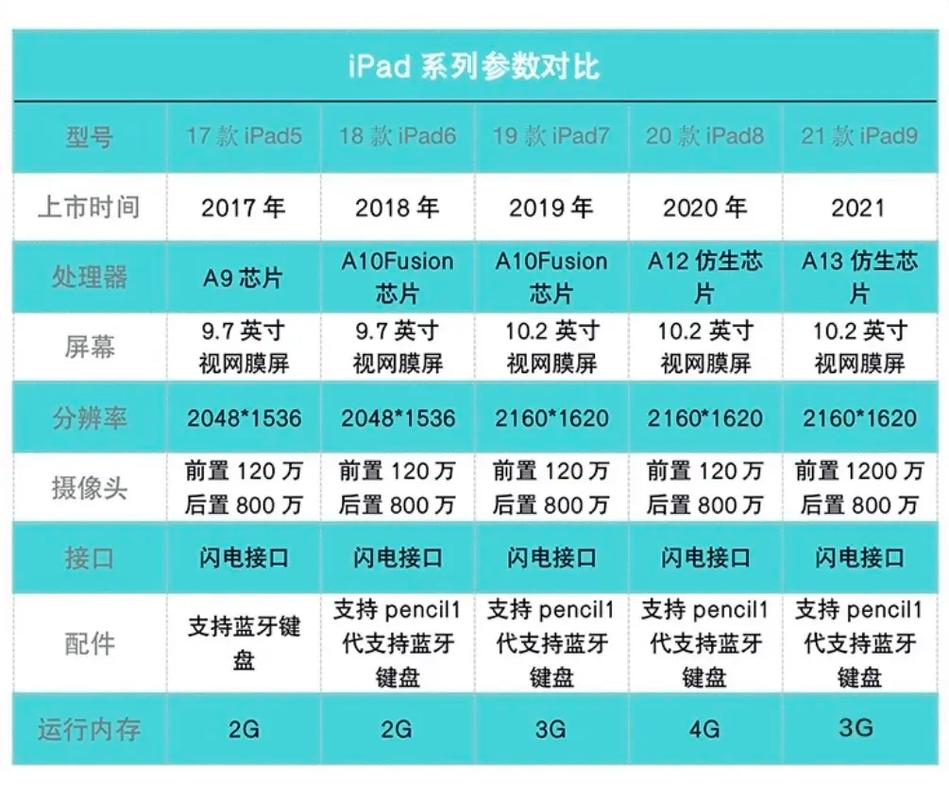 平板cpu怎么看型号