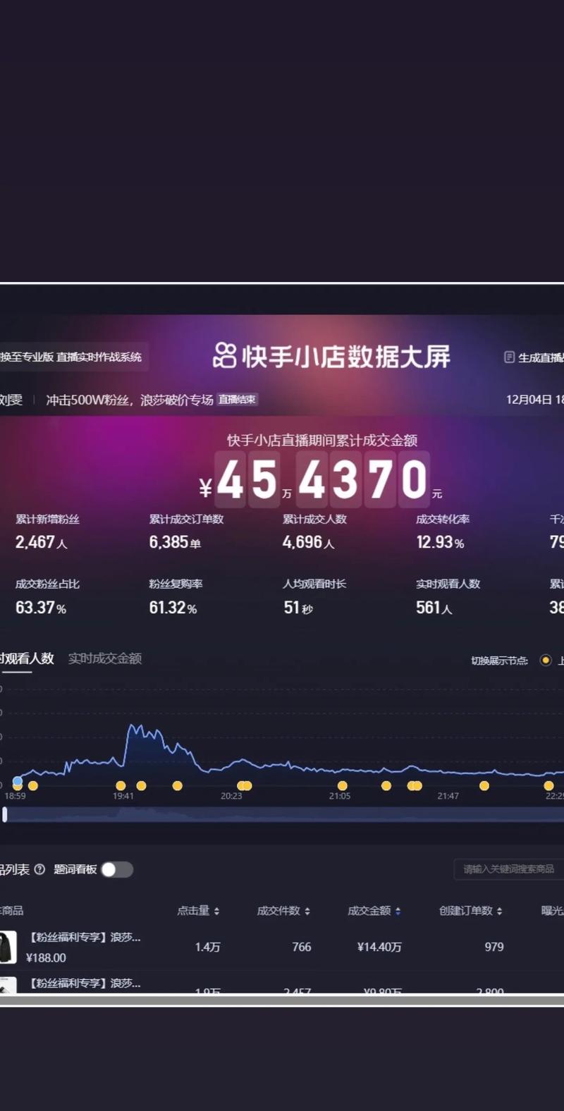 快手刷赞秒刷赞，快手业务平台分析方案