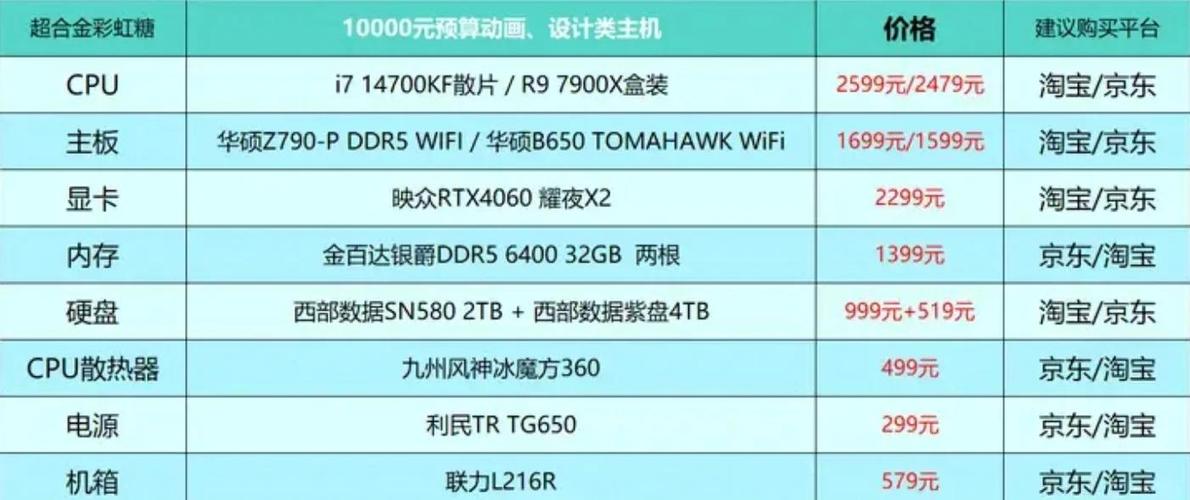 画动漫软件电脑配置要求