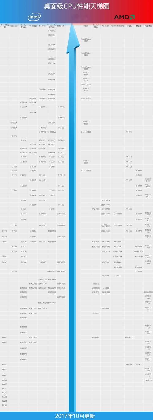 2017主流cpu型号及参数