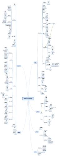 免费刷抖音双击网站,快手最新业务架构
