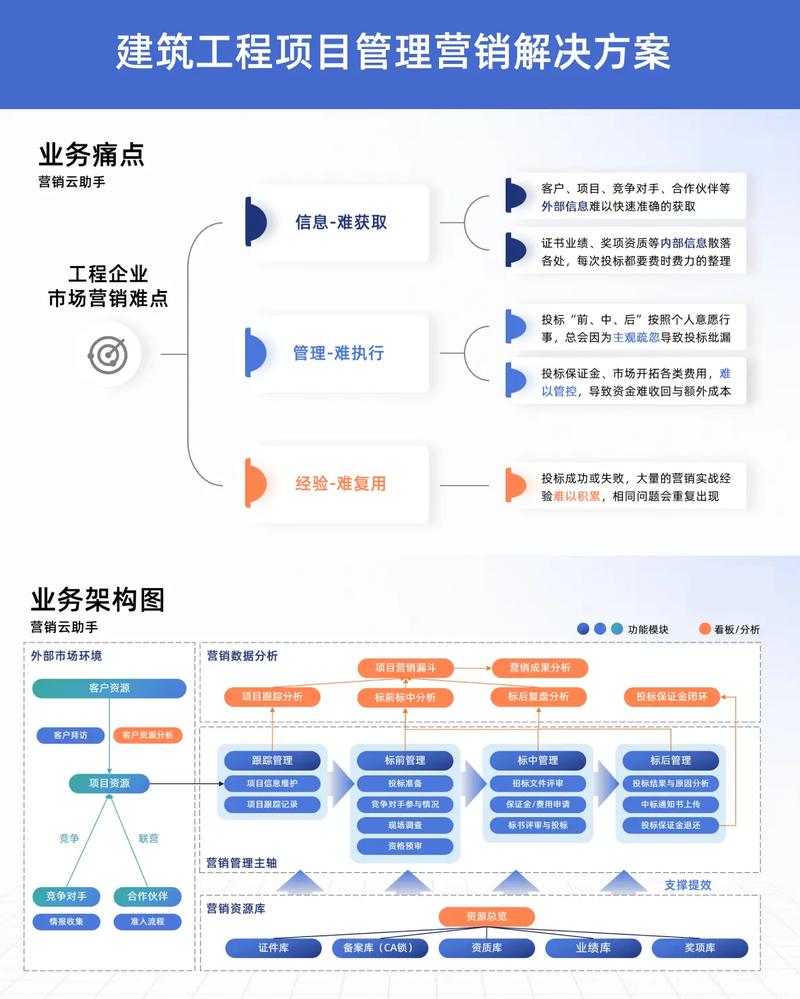 网络整合营销的基本步骤