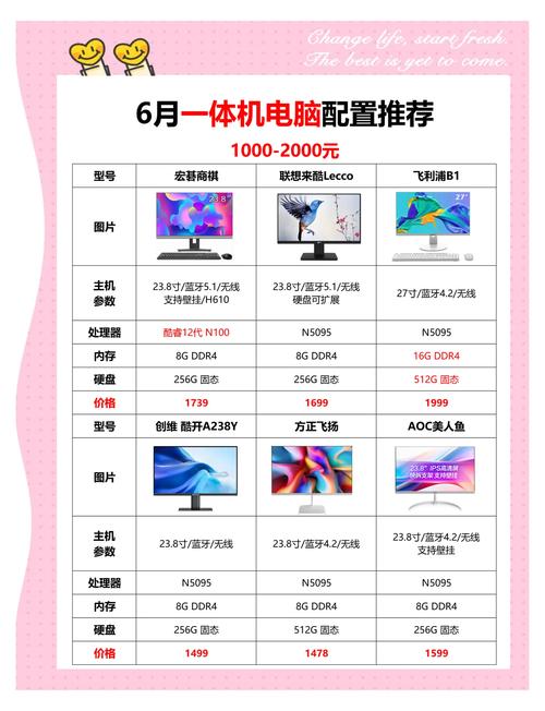 常用电脑配置及价格