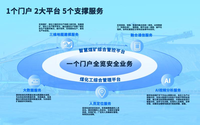 安全生产门户网站建设