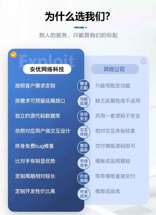 南京网站建设要多少钱