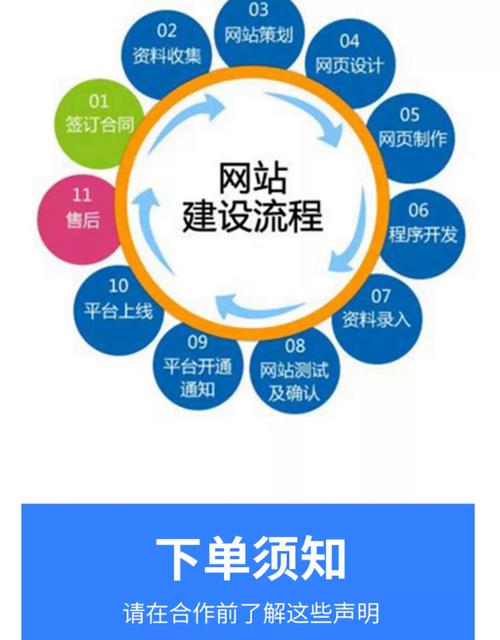 惠州b2b网站建设