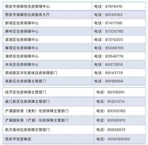 西安建设网站电话号码