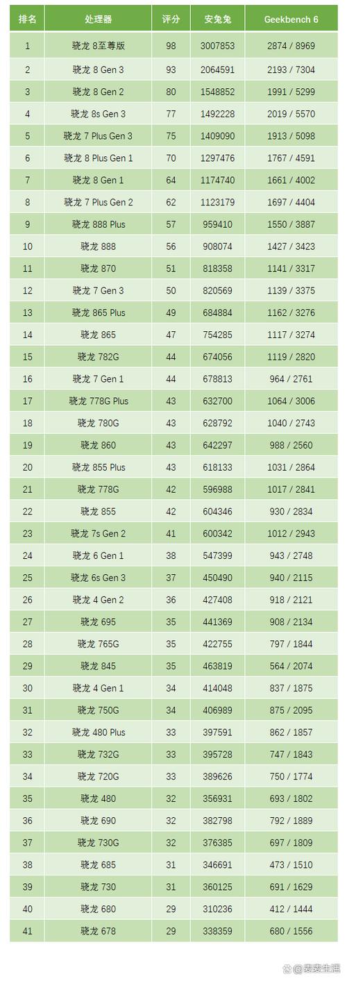 cpu推荐2018年10月