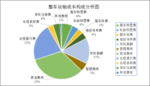 建设网站的成本有哪些