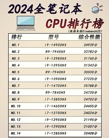 cpu怎么从型号看性能