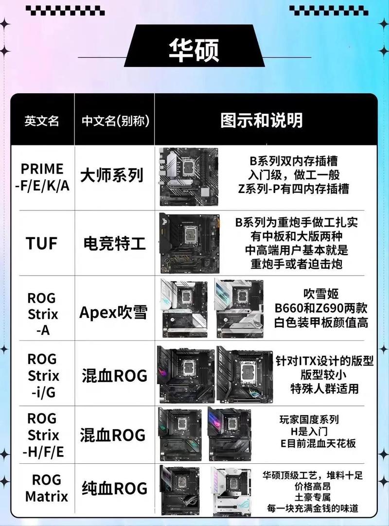 台式组装电脑diy主机配置