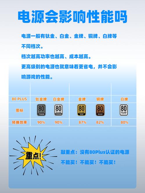 如何diy电脑选择配置