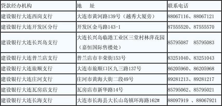 大连网络公司联系方式