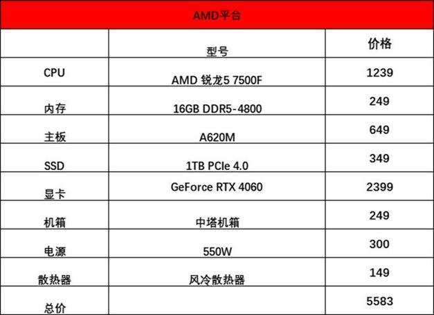 cpu g1840最贵装机