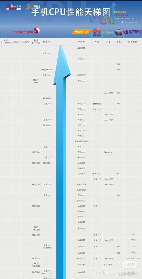 cpu天梯图2017 7月
