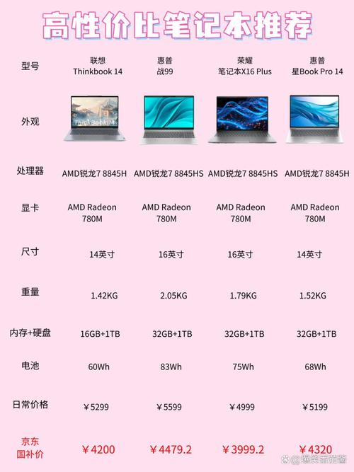 笔记本的cpu性价比