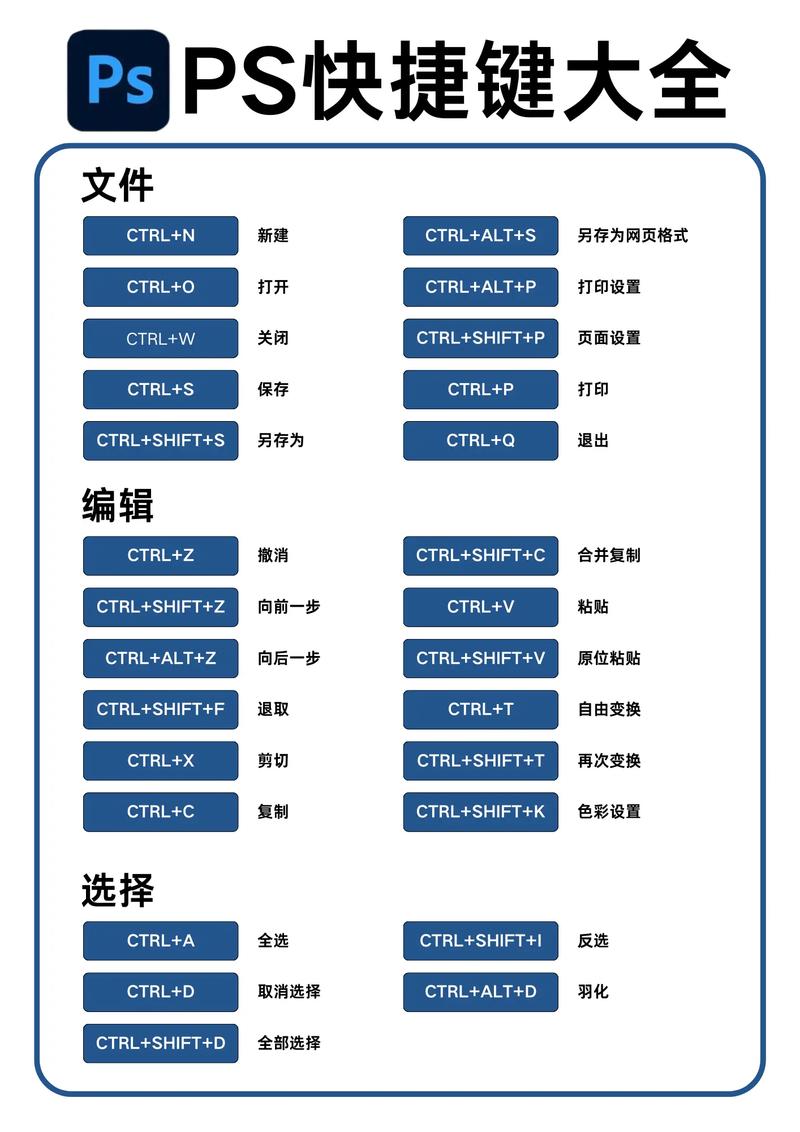 用ps需要什么CPU