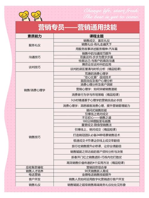 网络营销员具备哪些能力