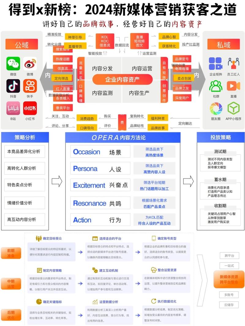5种网络营销和推广方法