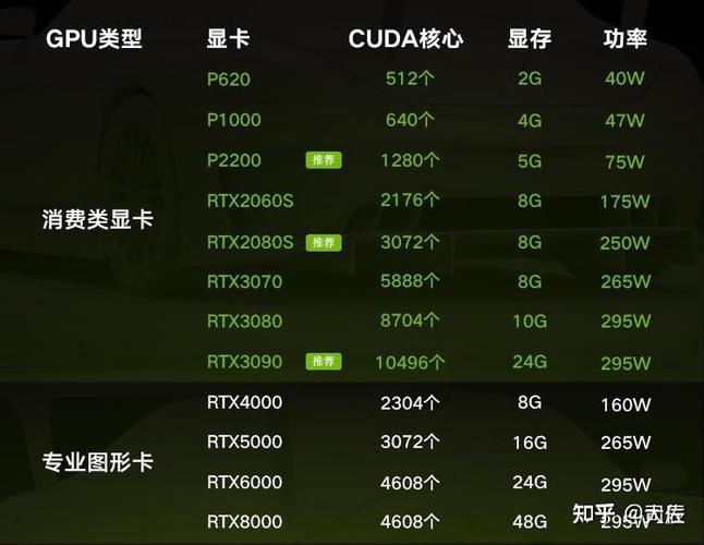 图像处理电脑组装配置