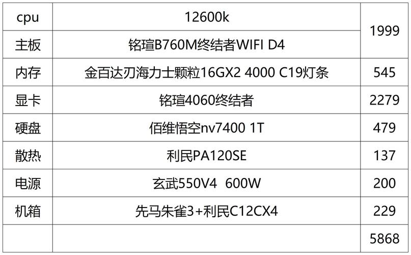 吃鸡电脑配置单2020