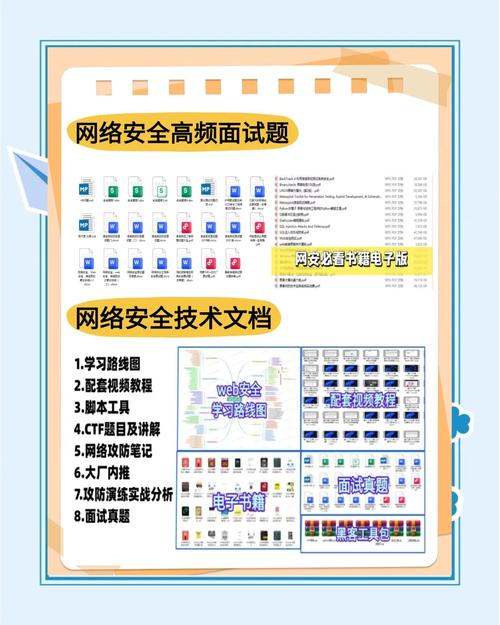网络安全高薪排行榜之首