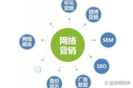 网络营销做得不好的企业