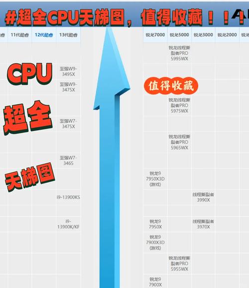 intel amd cpu天梯图2015