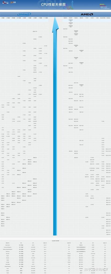 2019年 至强cpu天梯图