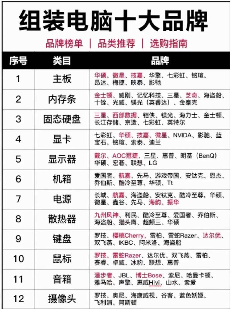 台式电脑配置什么牌好