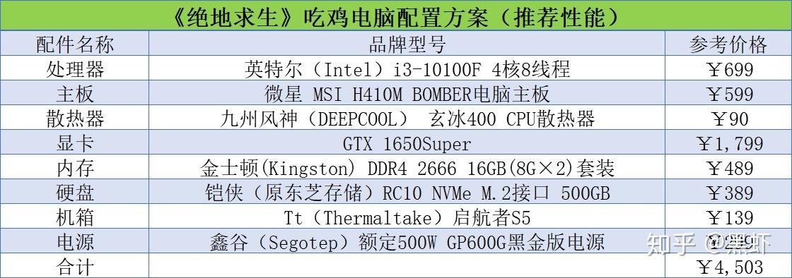 2021玩吃鸡电脑配置
