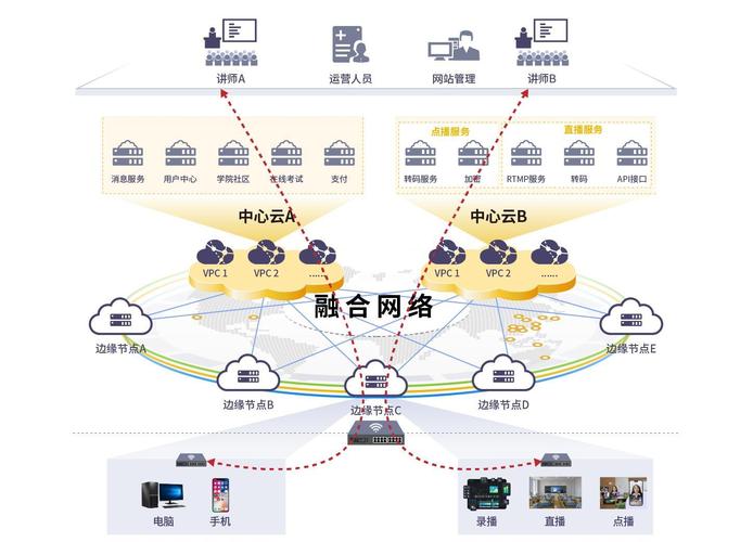 企业网络慢的解决方案