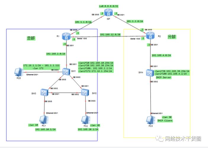 企业网络慢的解决方案