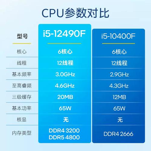 i5 cpu封装类型