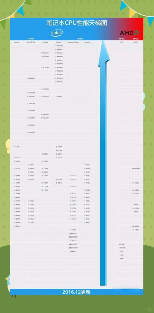 性价比最高的cpu2016
