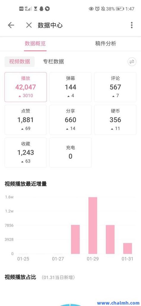 快手秒刷播放量在线,1元秒刷1000粉怎么样