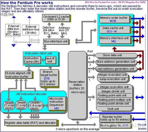 英特尔cpu保修流程