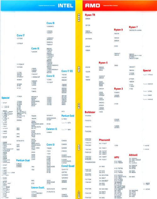 cpu玩游戏那种好