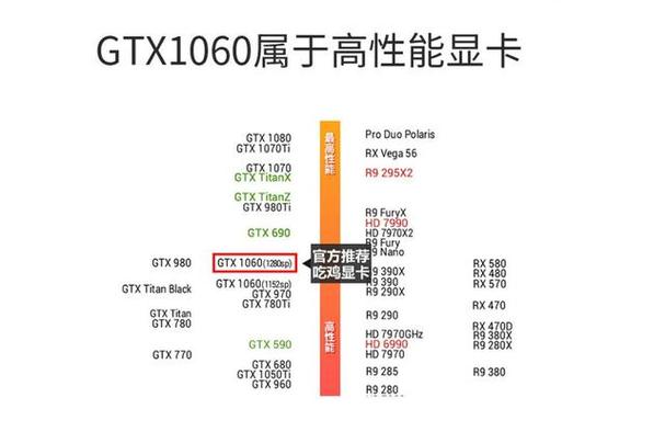 gtx1060搭配的cpu