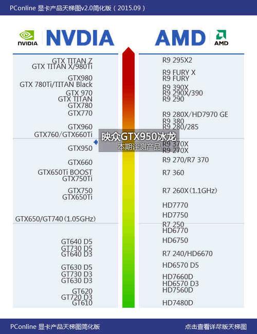 gtx950配amd cpu